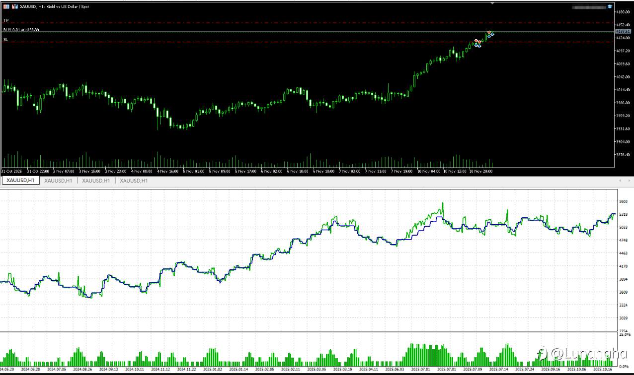 趋势+震荡双重策略量化ea深度解析