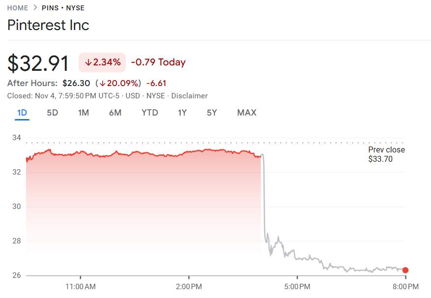 行业动态 | 全球股市暴跌 AI 概念遭重挫,“大卖空”原型出手押注股价下跌