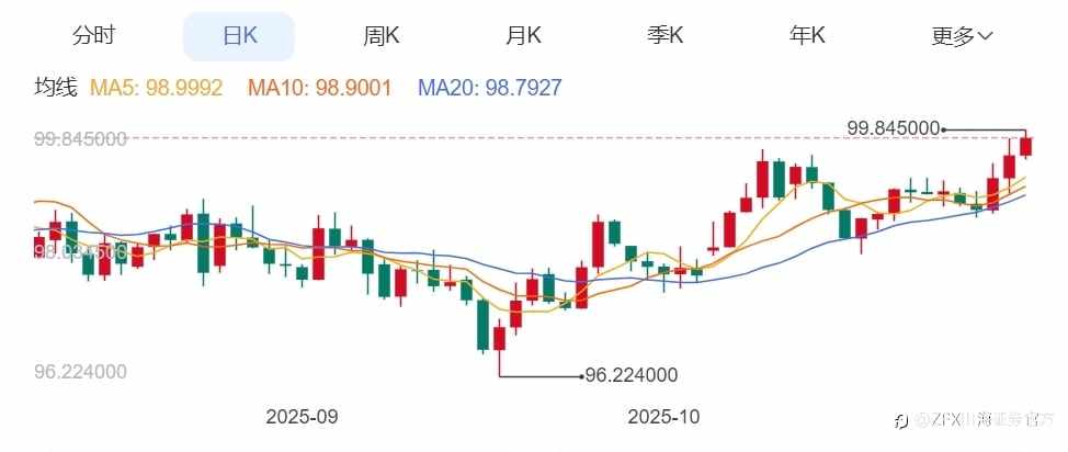 ZFX山海证券周评:本周重点关注英国央行决议及美就业数据
