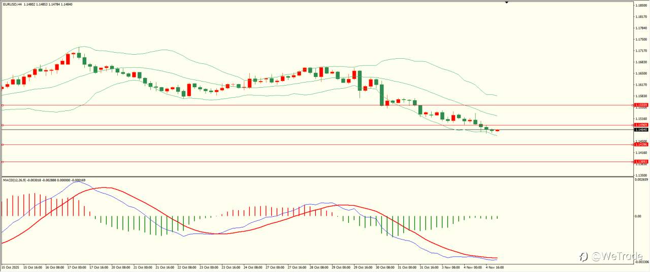 2025年11月6日|每日汇评-技术分析|栾雪:跌势缓和 非美先抑后扬