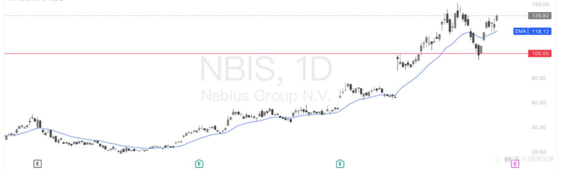 VSTAR每日美股行情(03/11/2025)