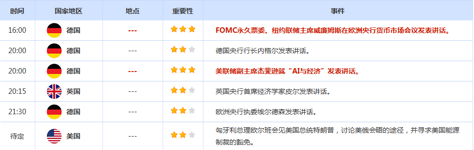 CWG资讯：预期美联储年内再次降息，美元周四继续下挫；金价上涨受阻于4020，回落整理待恢复强势