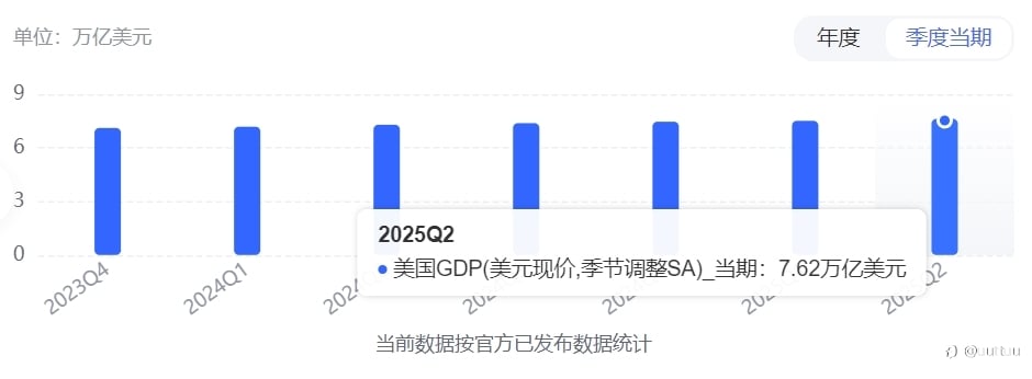 ZFX山海证券：美ADP就业数据、ISM非制造业PMI数据表现强劲！