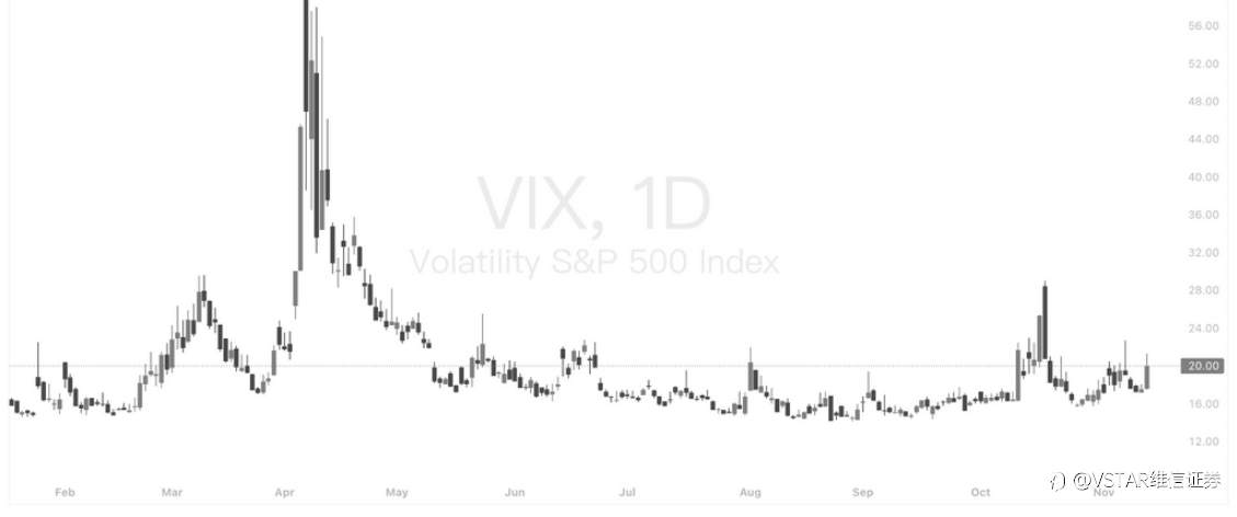 VSTAR每日美股行情（14/11/2025）