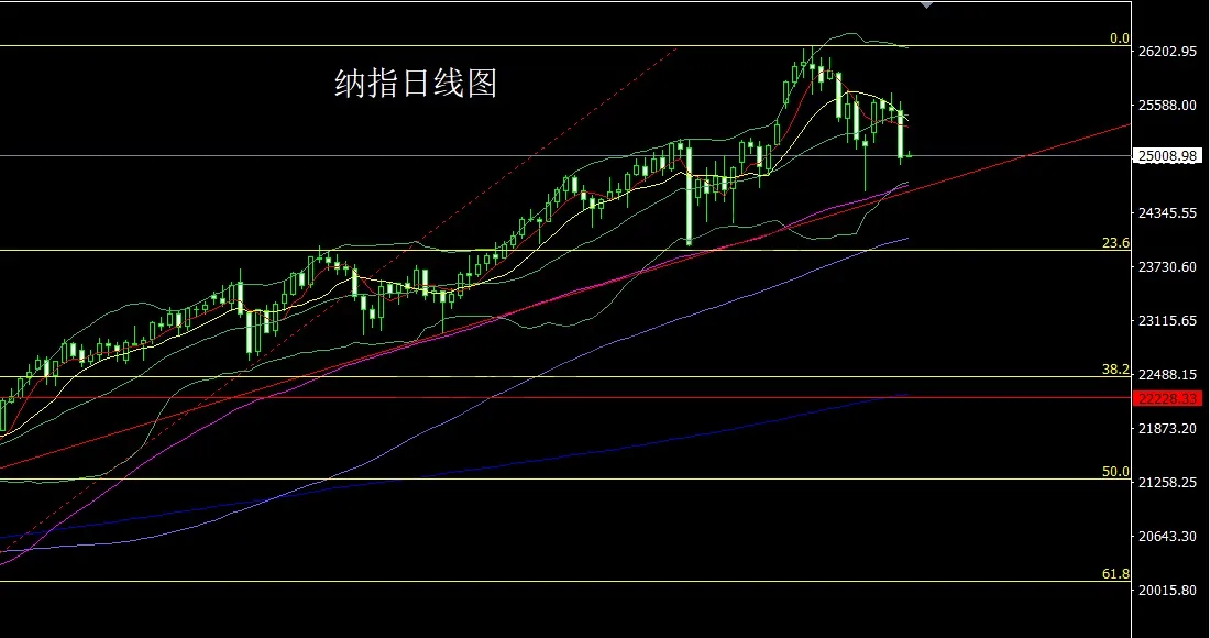 11月14日：冲高回落中阴线，金银回踩做短空
