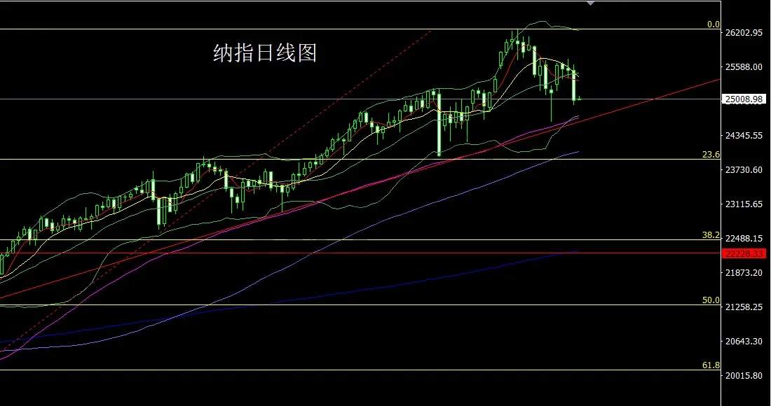 11月14日:冲高回落中阴线,金银回踩做短空