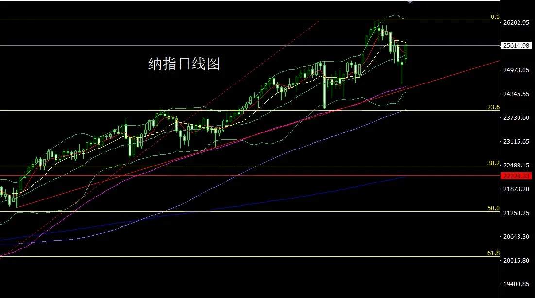 11月11日:日线大阳破颈线,金银回踩延续多