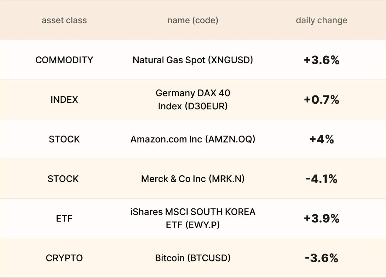 ​EBC Markets Briefing | Turkey's lira hopeless; South Korean stocks roar ahead