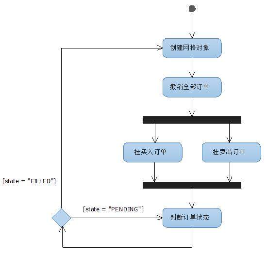 EA交易毋庸置疑,远超手工更能赚钱