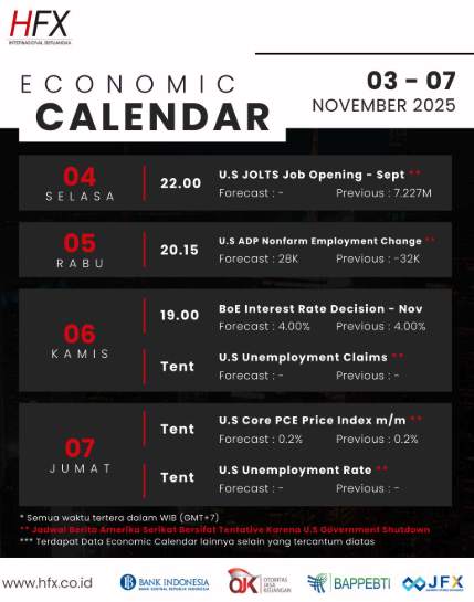 📅 Kalender Ekonomi 3 - 7 November 2025