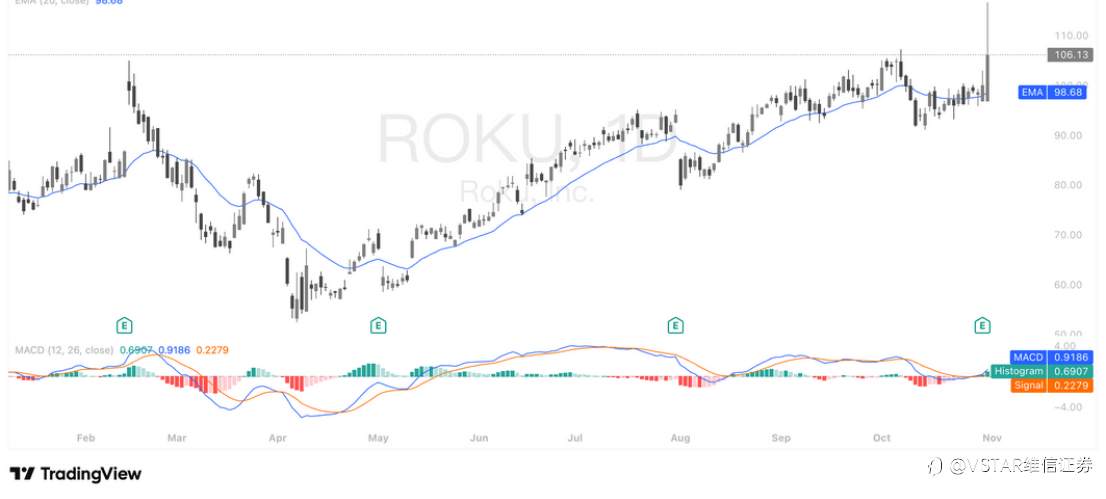 VSTAR每日美股行情(03/11/2025)