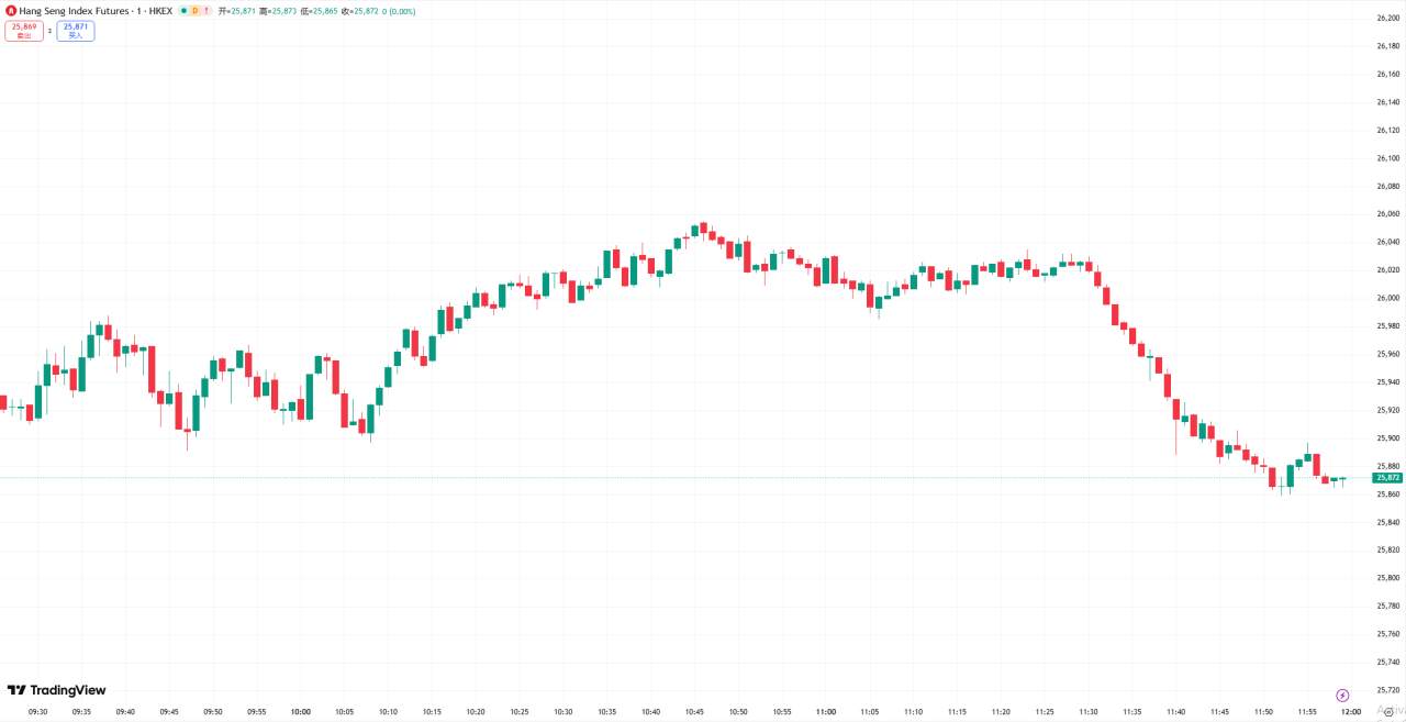 全球股市 | 美股收高科技股领涨,纳指大涨 600 点