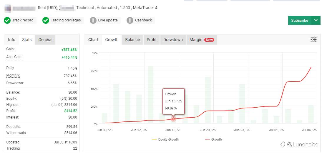 做交易真正赚钱的人，都有一个共同点