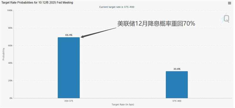 【ACY证券】美联储被迫“投降”?全球资产狂欢,情绪过于乐观!黄金价格水平震荡!