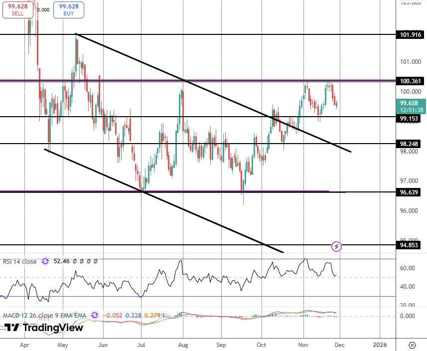 美元抛售暂时停止