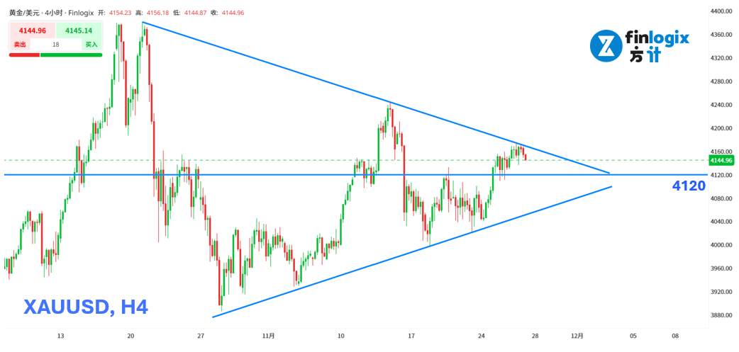 【ACY证券】感恩节股票不打折!英伟达回神,澳联储可能加息?