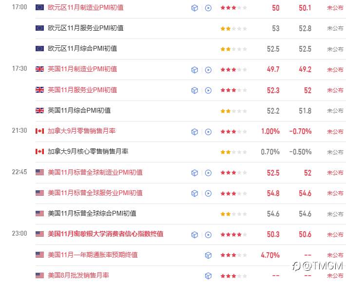 TMGM每日市场11月21日