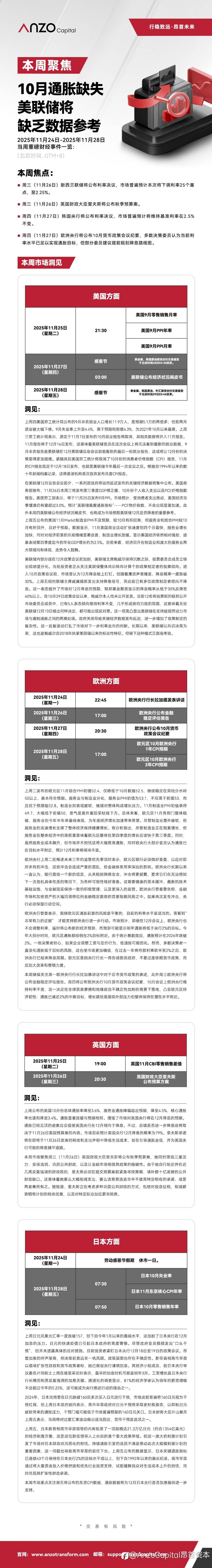【Anzo Capital 11·24-11·28|本周聚焦】10月通胀缺失,美联储将缺乏数据参考