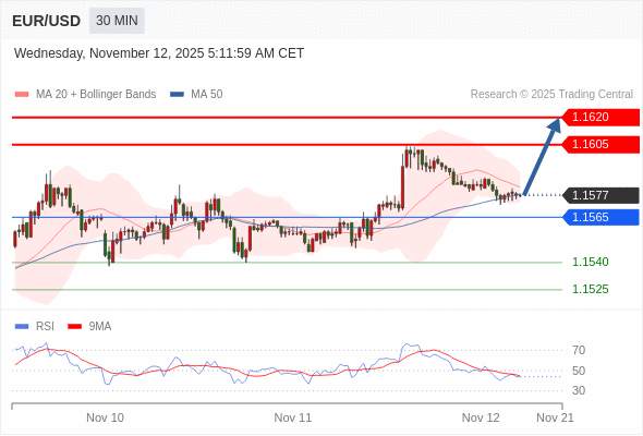 2025年11月12日-Trading Central每日策略午报