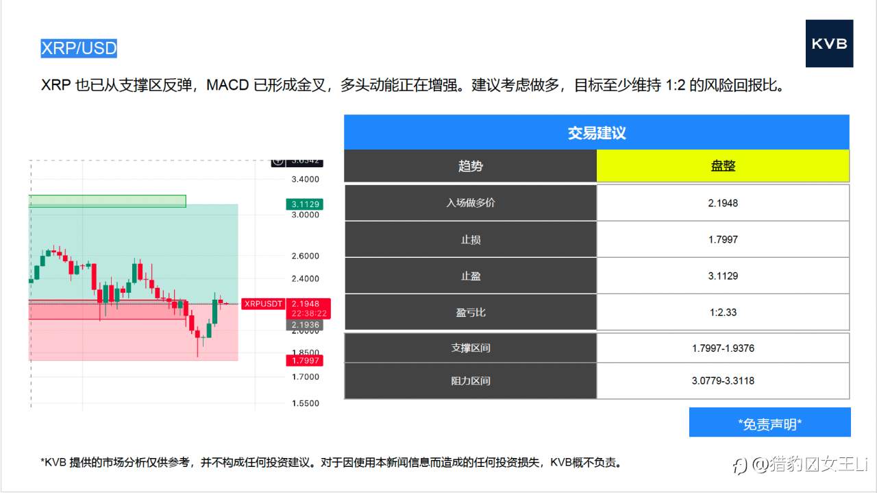 市场分析 2025年 11 月 26 日