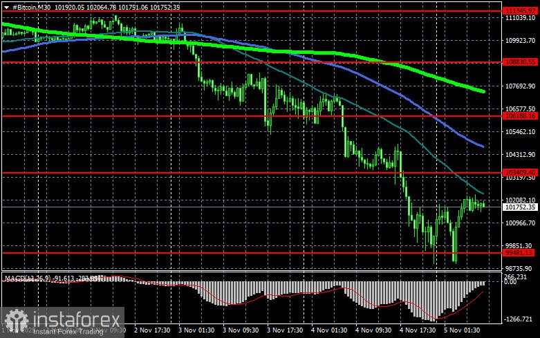 Pasar cryptocurrency mengalami penjualan besar-besaran lainnya