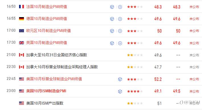 TMGM每日市场11月3日