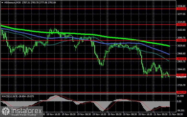 Bitcoin jatuh ke wilayah panik dan likuidasi