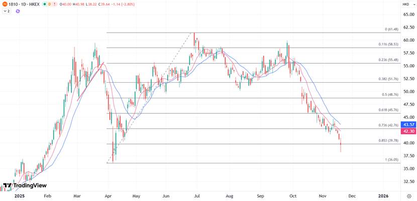 ATFX港股：电动汽车及AI首盈利，小米Q3净利超预期创新高
