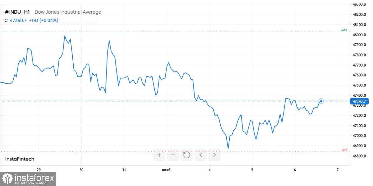 Euforia AI Retak: Dow Jones Jatuh Setelah Ada Peringatan dari Bank