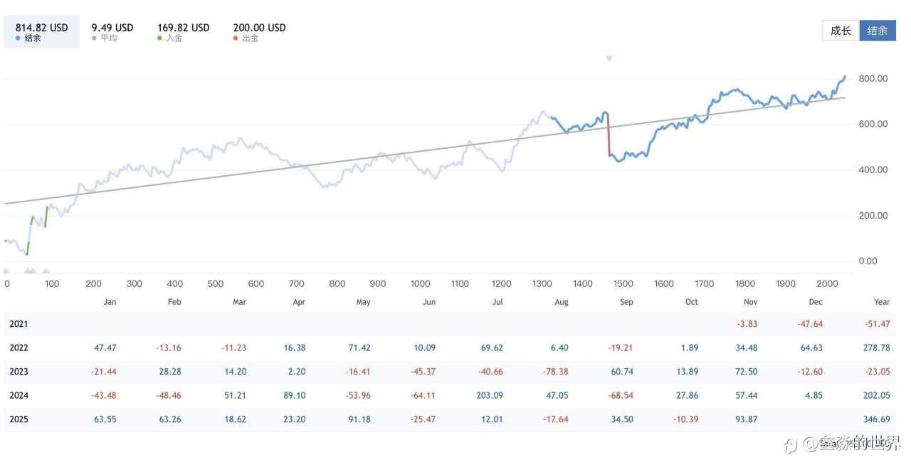 各个帐号统计备份20251125