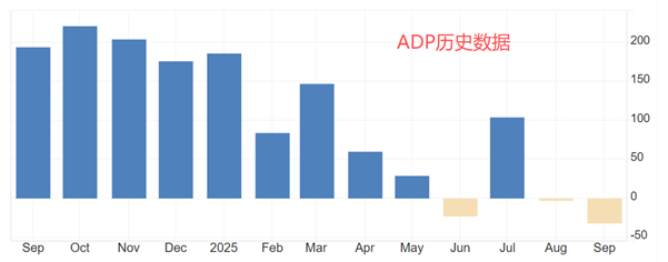 ATFX汇评:美国小非农ADP数据来袭,预期增加2.8万人