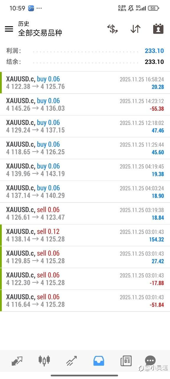 交易品种主要是黄金