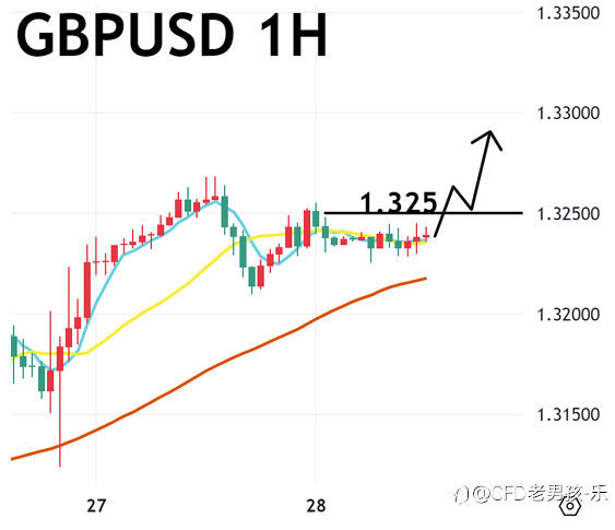 11/28 午盘策略:黄金/镑美 感恩节假期交投清淡 金价走势震荡