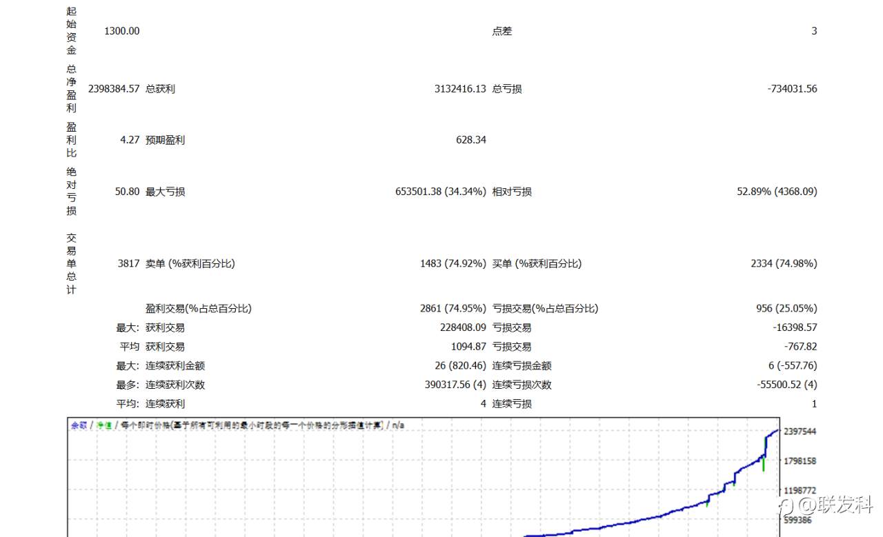 从2014年开始回测