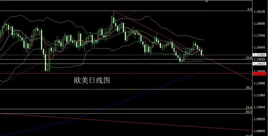 11月20日:联储鹰鸣升美指,金银倒锤做短空