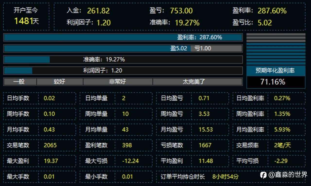各个帐号统计备份20251125
