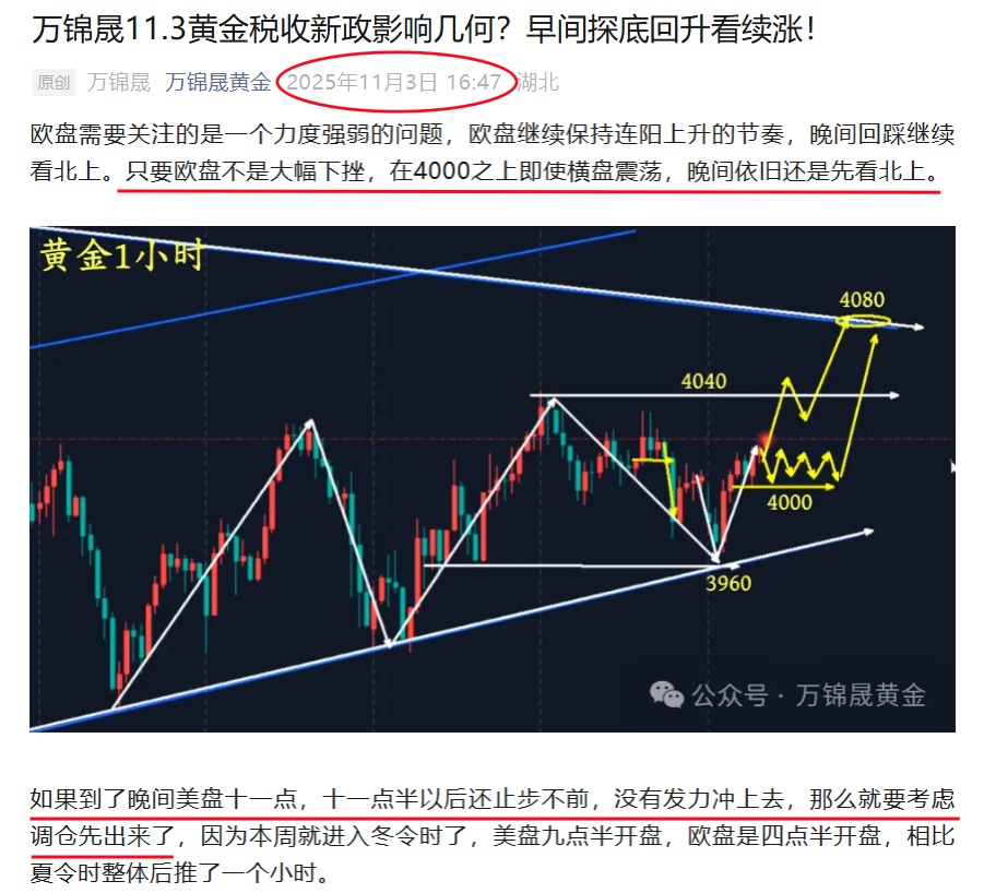 万锦晟11.4黄金连续上冲失败,早间探底回升看震荡!