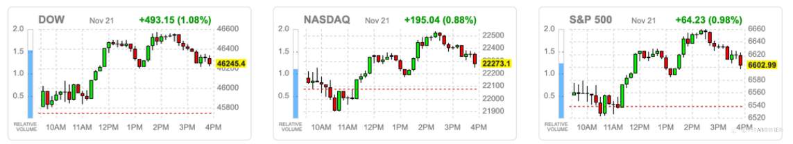 VSTAR每日美股行情（24/11/2025）