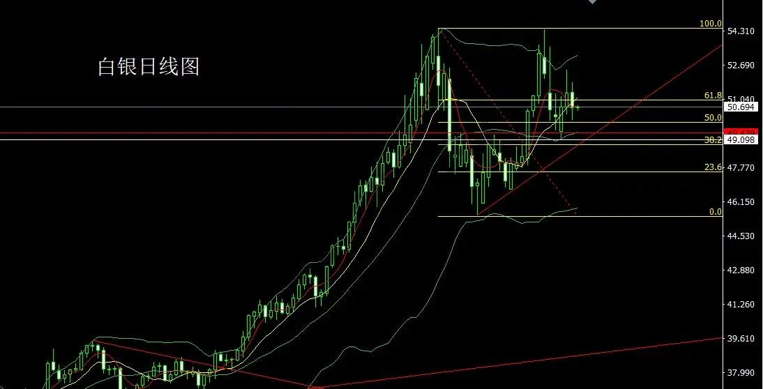 11月21日:扭曲非农撑鹰派,金银承压延区间