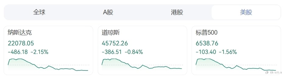 ZFX山海证券:9月非农数据强劲,美股暴跌!