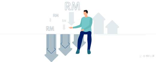 有哪些重要经济数据可能对行情带来冲击?