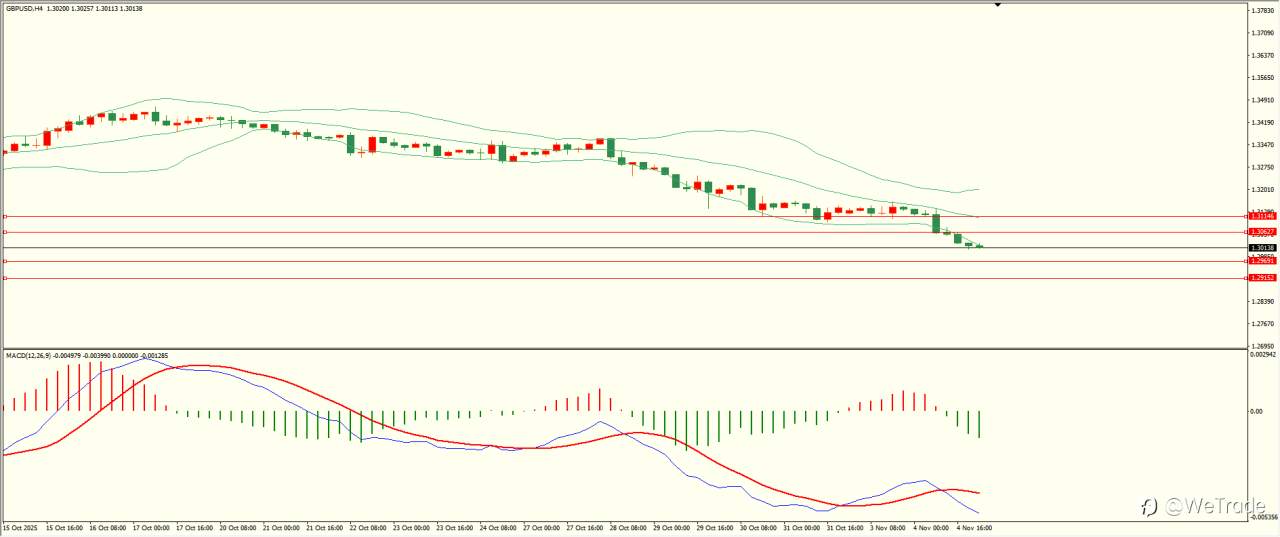 2025年11月6日|每日汇评-技术分析|栾雪:跌势缓和 非美先抑后扬