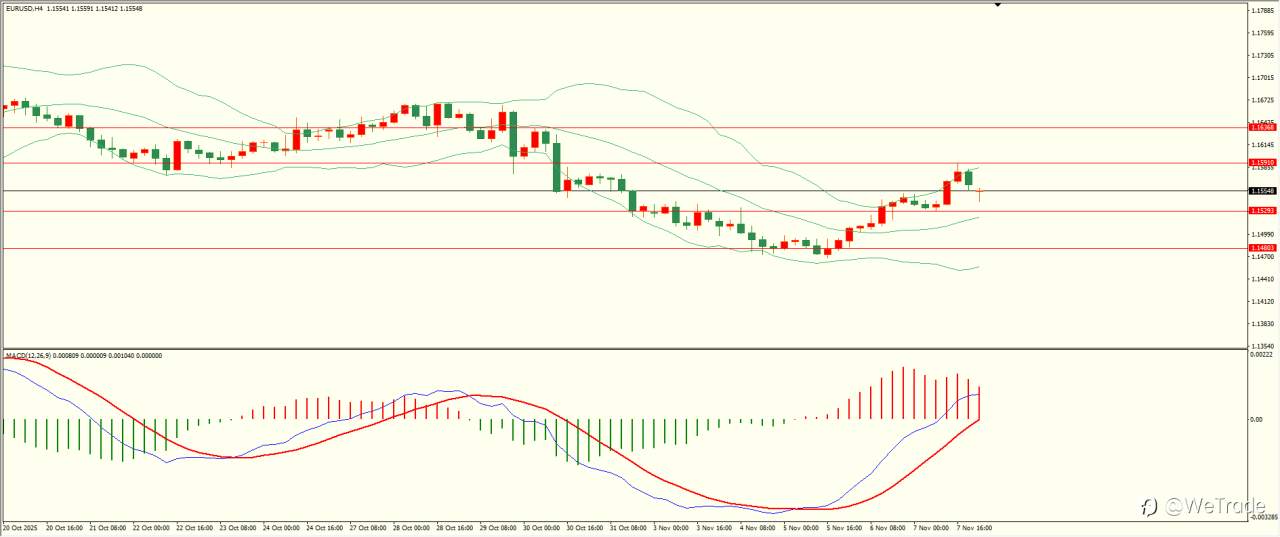 2025年11月10日|每日汇评-技术分析|栾雪：上方阻力保持 欧元冲高回落