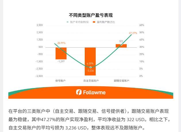 新手适合先订阅交易信号,跟着做