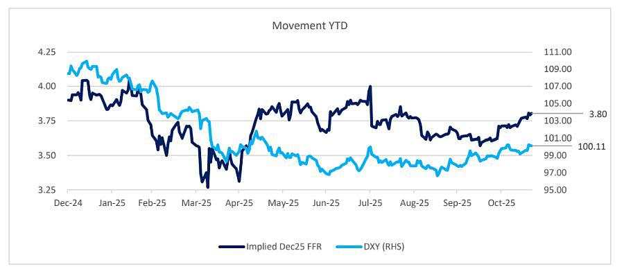 Pandangan Jangka Menengah Tidak Berubah: Pemangkasan Suku Bunga Kemungkinan Berlanjut - Ashmore