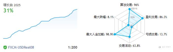 S17开赛一月记:top100排位圈里的那些事儿