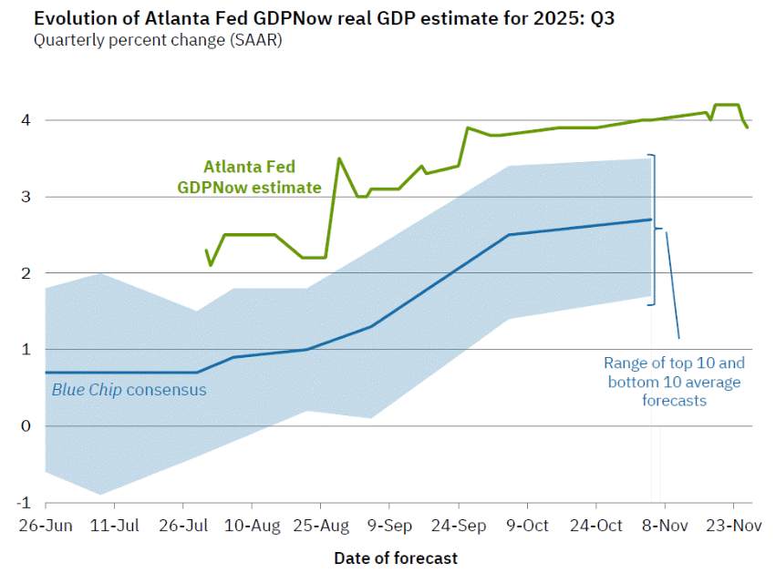 【ACY证券】感恩节股票不打折!英伟达回神,澳联储可能加息?