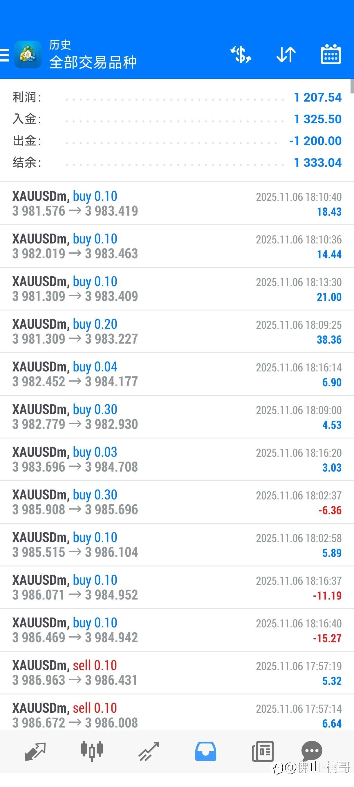 第6集｜3400美金，回了三分之一！