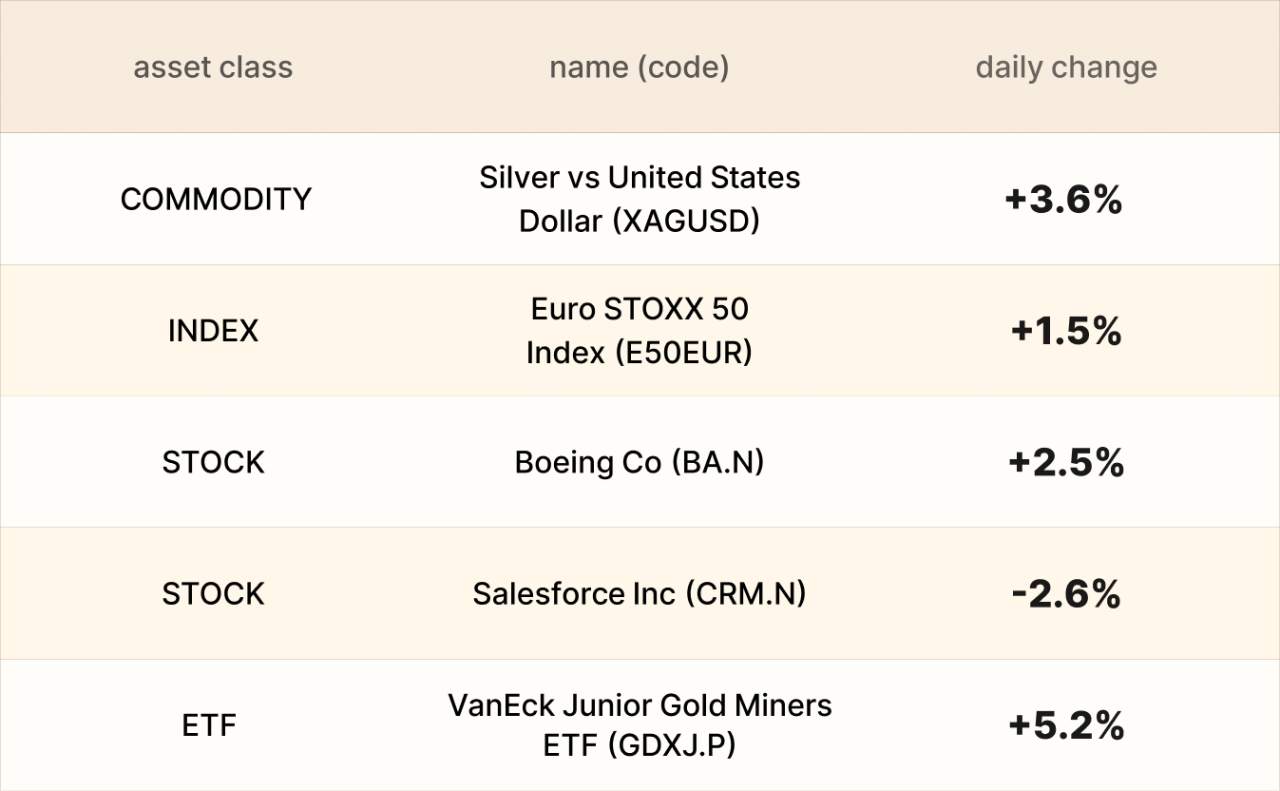 EBC Markets Briefing | Kiwi dollar jumps; gold cheered dovish Fed