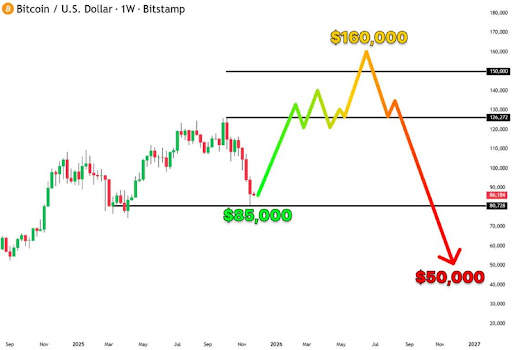 Financial Strategist Debunks Prediction That Bitcoin Price Will Reach $220,000 In 45 Days